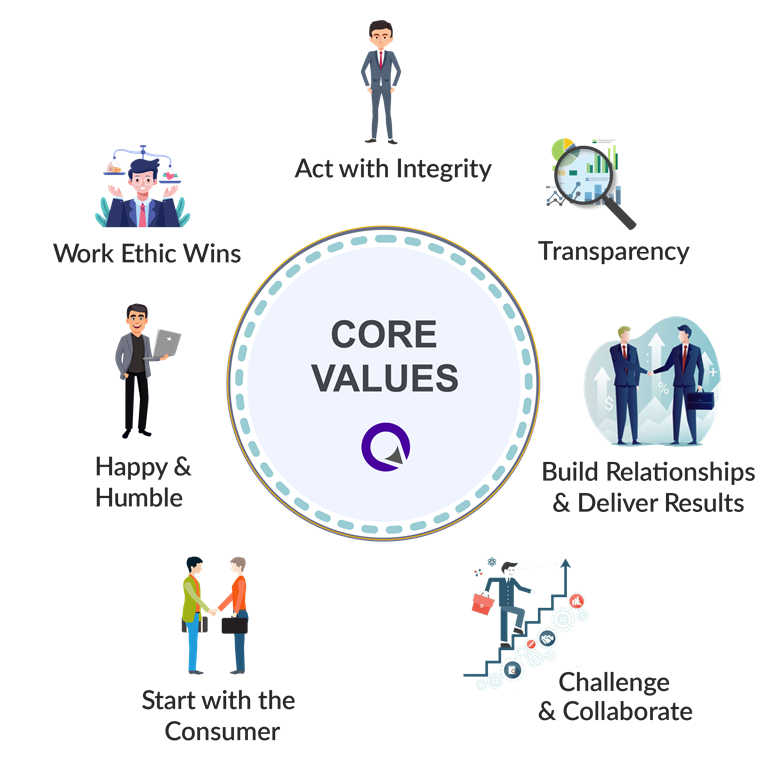 Quadrant Technologies core values